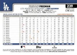 An In-Depth Look at the Dodgers Batting Order
