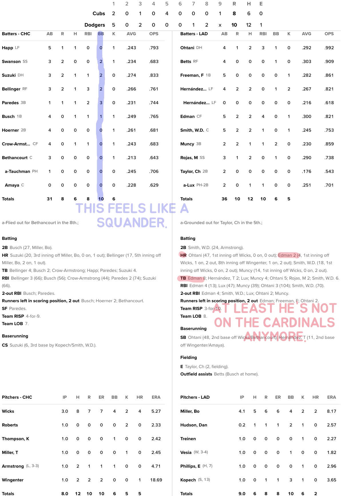 Analyzing the Latest Dodgers Box Score: Key Insights and Stats