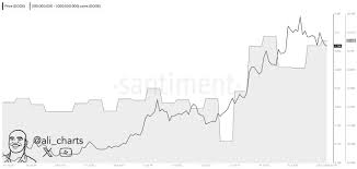 Understanding the Current Dogecoin Price Trends