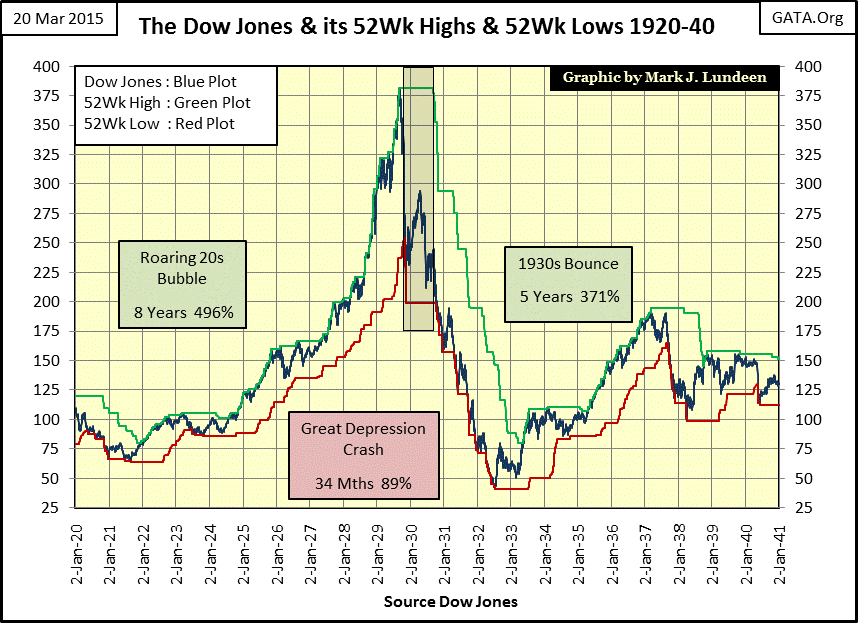 Understanding Dow Jones Futures: Current Trends and Insights