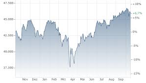Understanding Dow Jones Futures and Their Market Impact