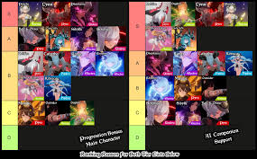 Understanding the Duet Night Abyss Tier List for RPG Success