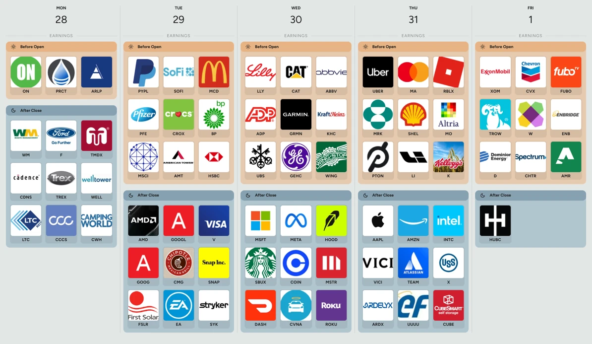 The Importance of the Earnings Calendar in Financial Markets