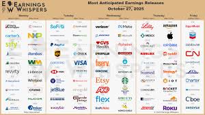 Earnings Today: What You Need to Know