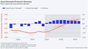 Understanding the Economy in 2025: Trends and Predictions