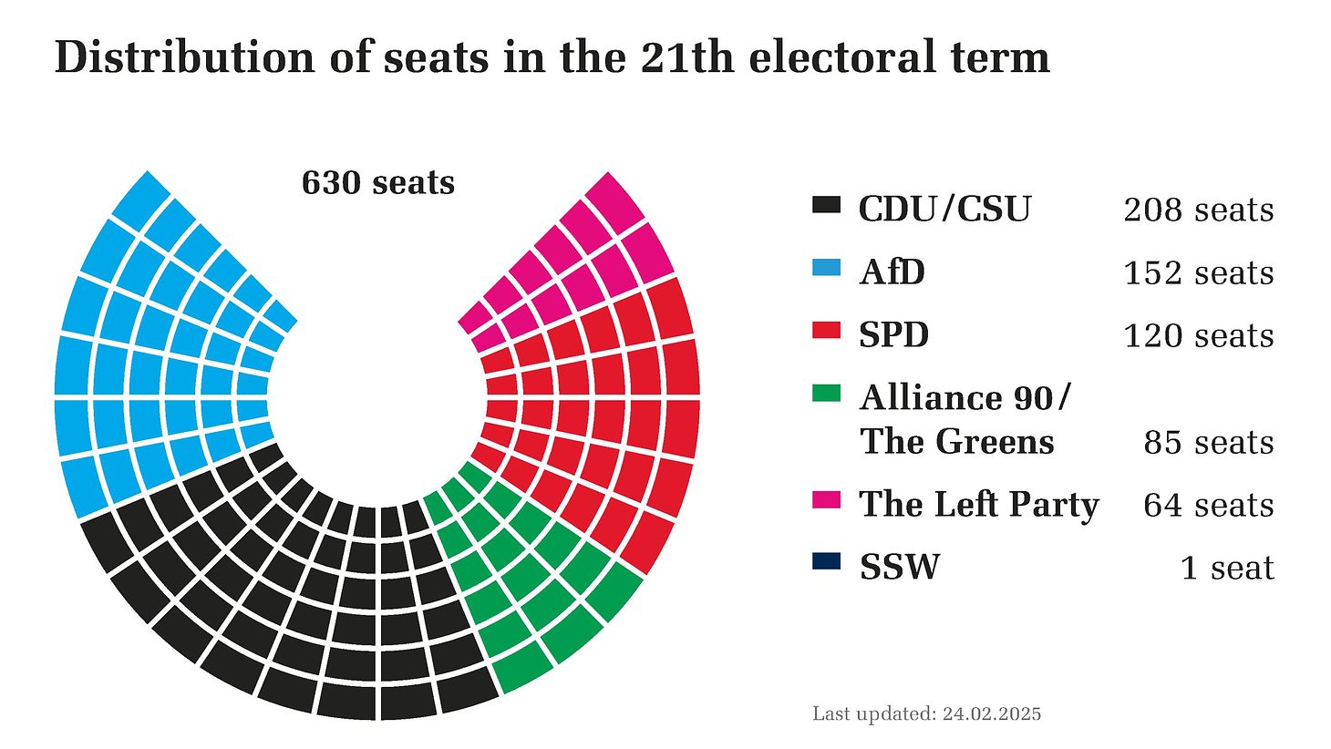 The Importance of Elections in a Democratic Society