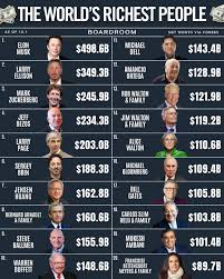 Elon Musk’s Net Worth: A Glimpse into the Financial Empire