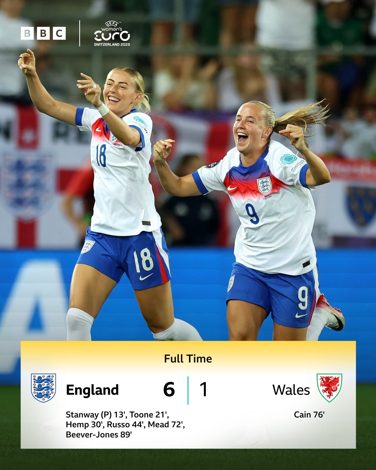 The Historic Sports Rivalry: England vs Wales