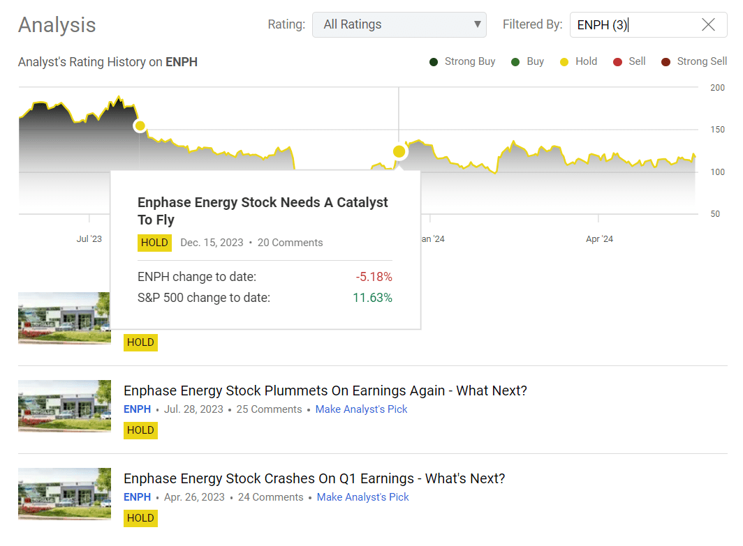 Analyzing the Current Performance of Enphase Energy (ENPH) Stock
