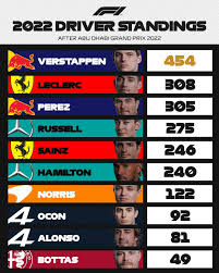 Current F1 Standings: Key Highlights of the Season