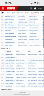 Current Overview of the Atlanta Falcons Depth Chart