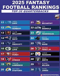 2023 Fantasy Football Rankings: Key Players and Strategies