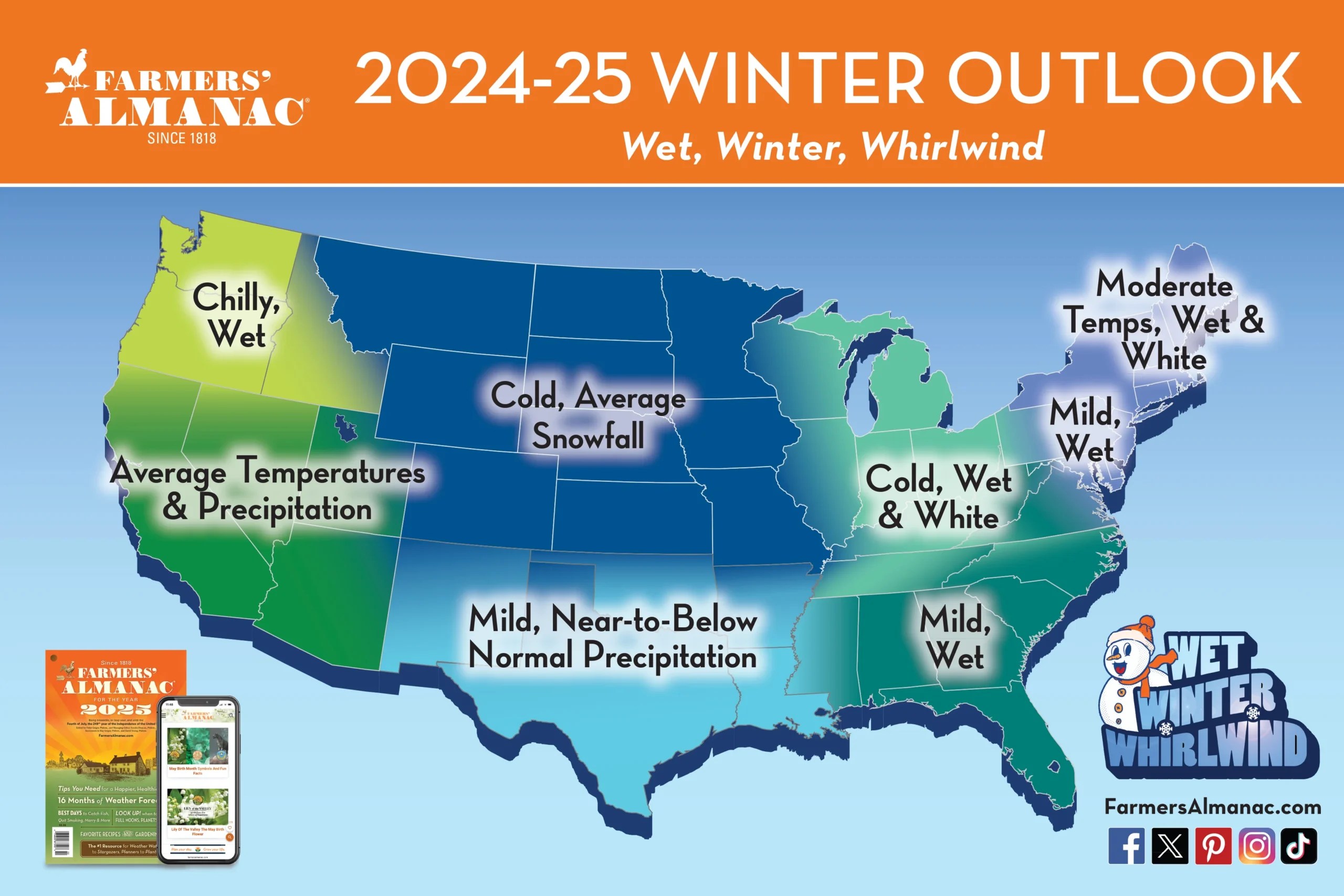 Understanding Farmers Almanac Weather Predictions
