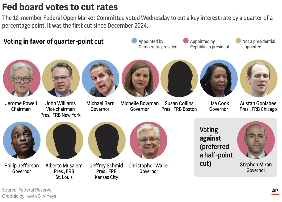 Insights from the Latest Fed Minutes: Key Takeaways