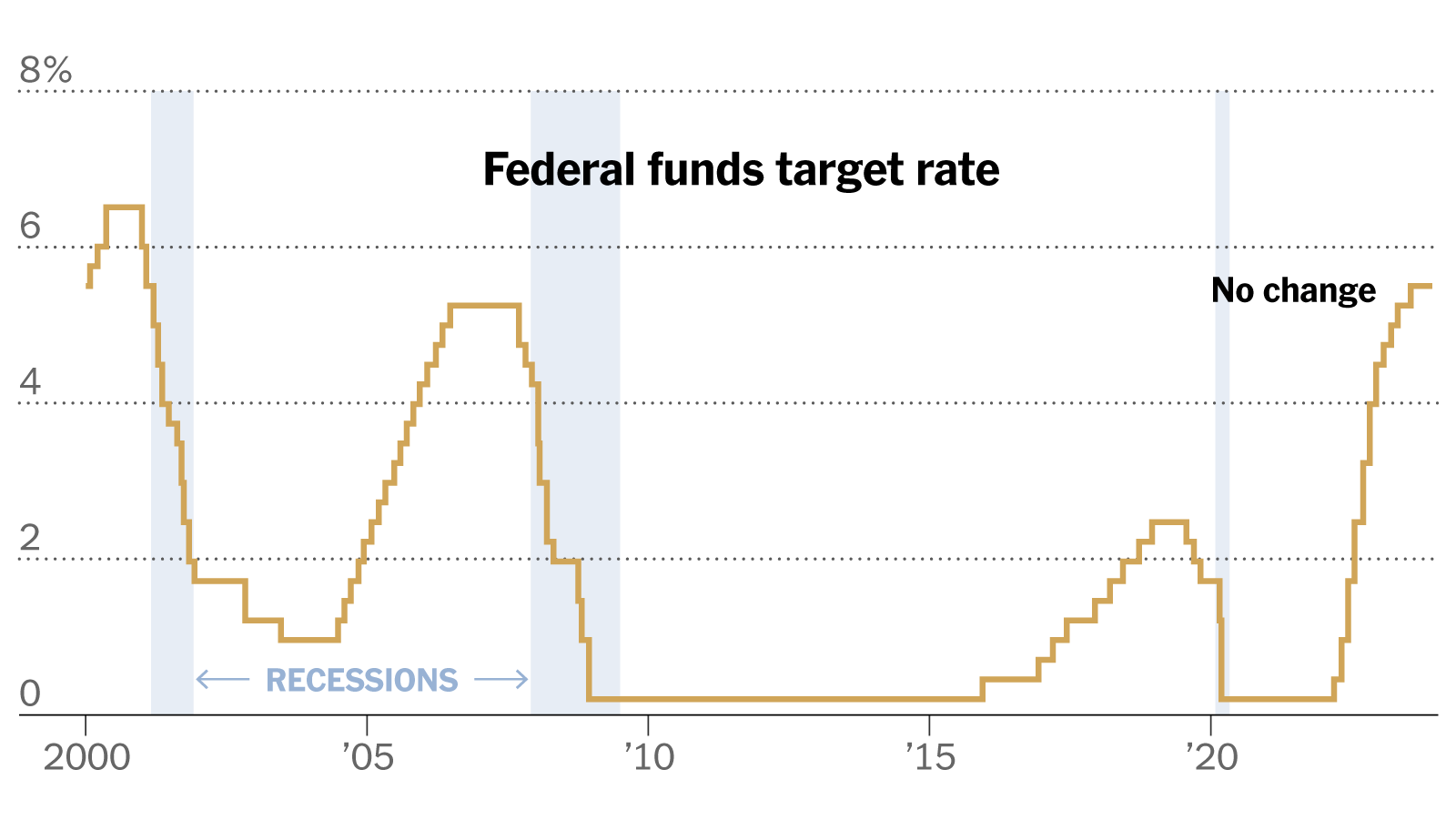 Understanding Federal Reserve Interest Rate Cuts