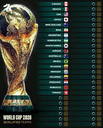 Anticipating the FIFA World Cup 2026: A New Era of Soccer