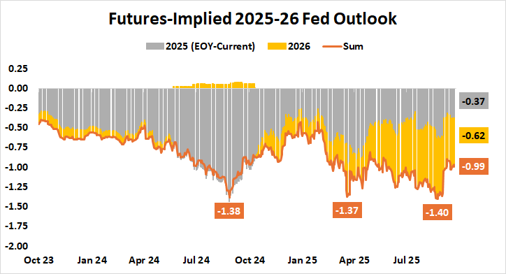 Understanding FOMC Minutes and Their Market Impact