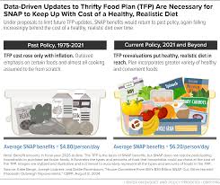 Food Stamps Cut Off: Understanding the Impact on Households