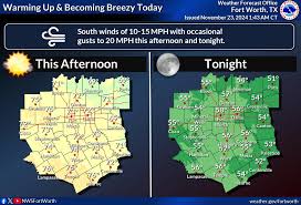Fort Worth Weather: Current Conditions and Forecast
