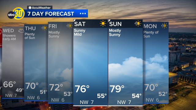 Latest Fresno Weather Updates and Forecasts