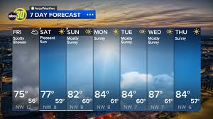 Current and Upcoming Fresno Weather Forecast
