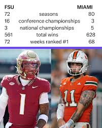 FSU vs Miami: The Rivalry That Defines College Football