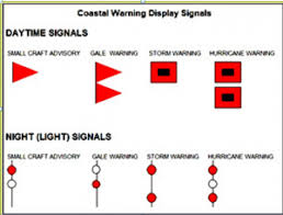 What You Need to Know About Gale Warnings