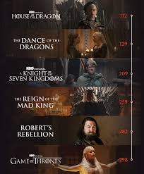 Latest Game of Thrones News and Updates You Need to Know