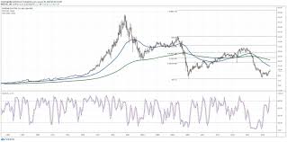 Understanding the Current Landscape of GE Stock