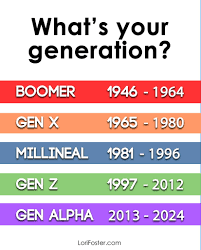 Understanding Generation X: The Unsung Heroes of Modern Society