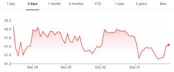 Understanding GM Stock: Latest Trends and Insights
