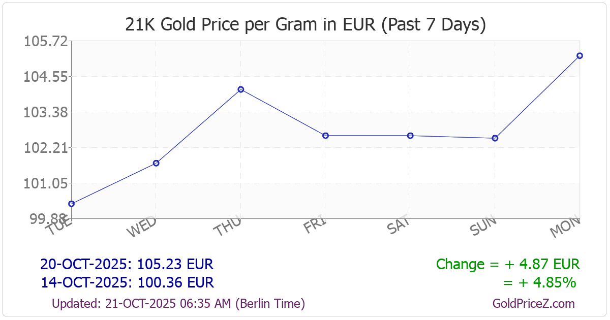 Current Trends in Gold Price: What You Need to Know