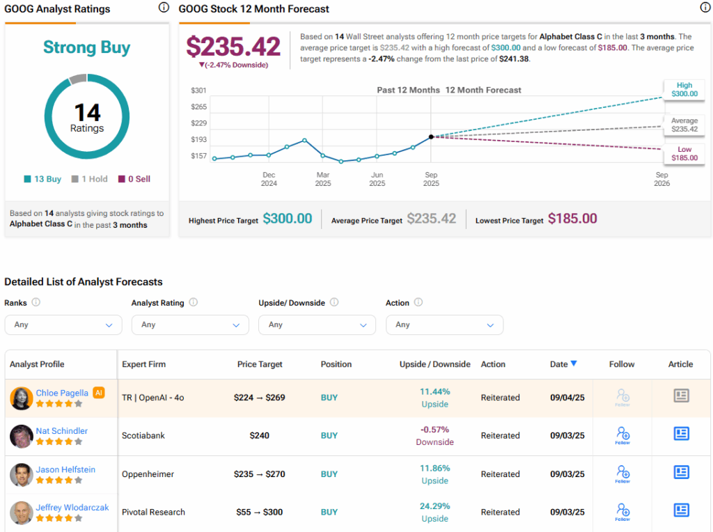 Understanding the Recent Trends in GOOG Stock Performance