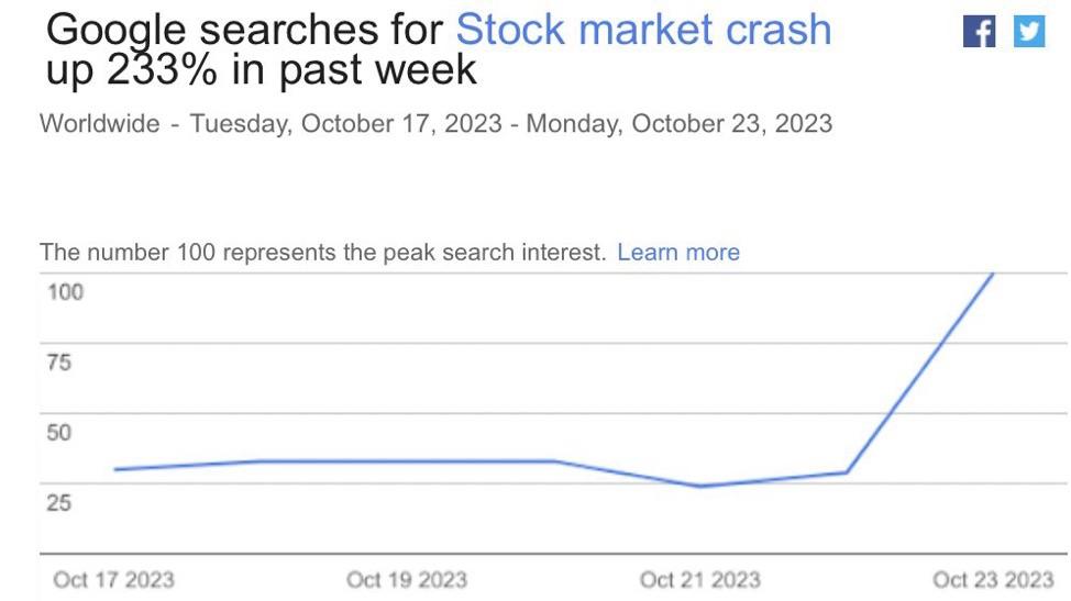 A Comprehensive Overview of Google Stock in October 2023
