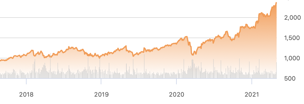 Analyzing Google Stock: Current Trends and Future Outlook