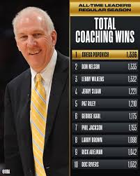 Gregg Popovich: A Transformative Leader in Basketball