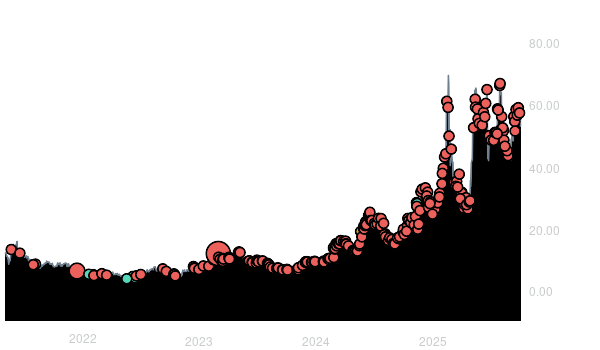 Hims Stock Sees Significant Gains After Q3 Earnings Report
