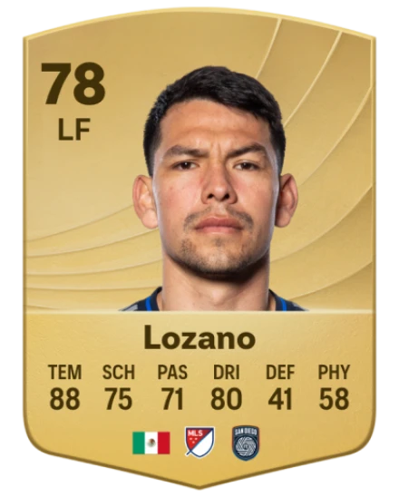 Hirving Lozano: A Look at His Journey and Impact on Football