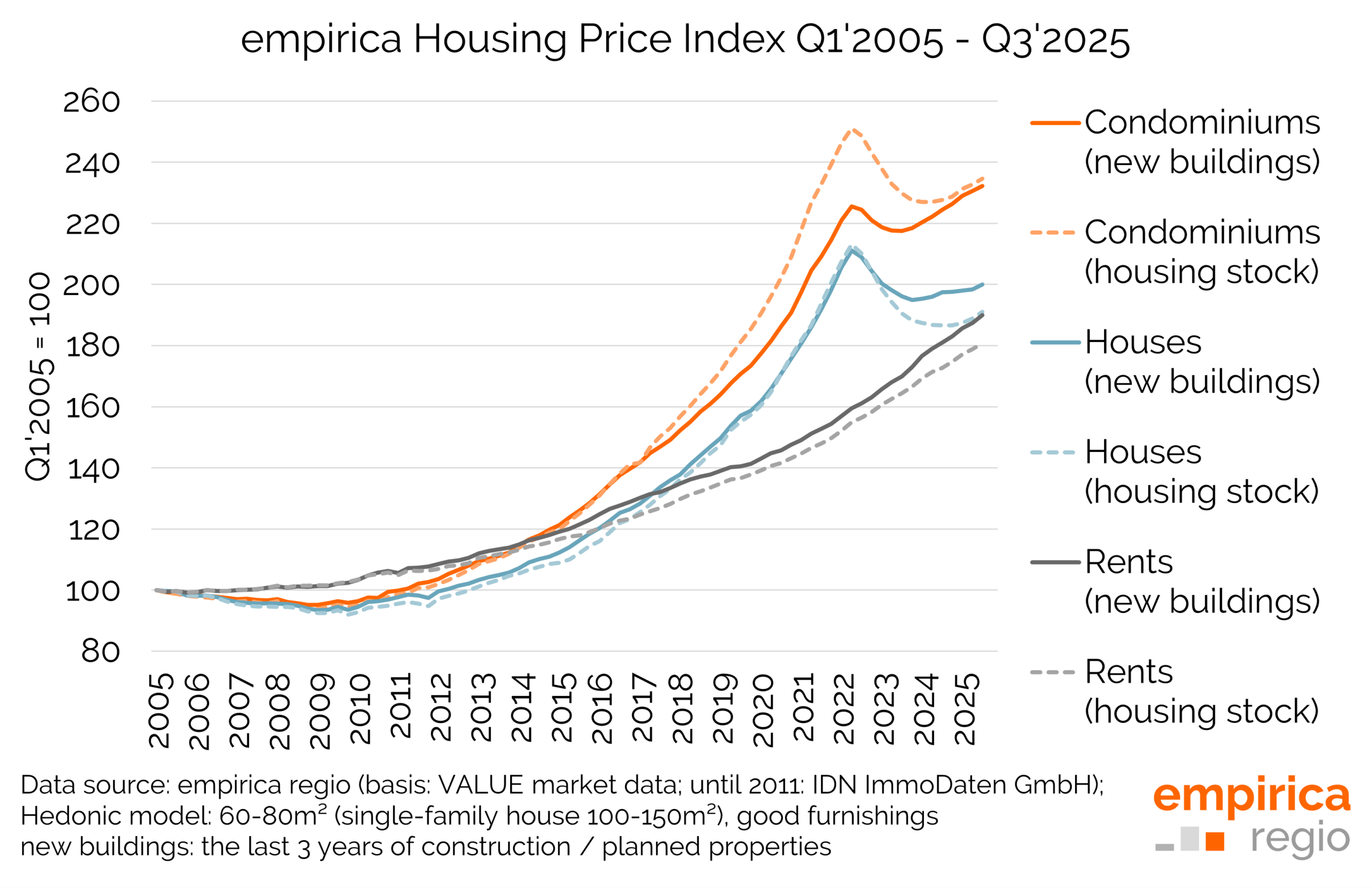 Current Housing News: Trends and Updates You Need to Know