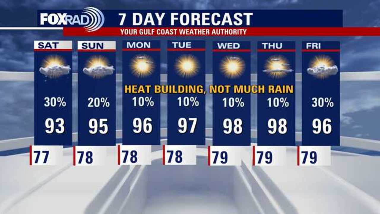 Houston Weather: What You Need to Know This Week