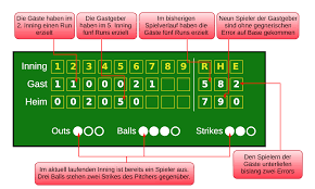 Understanding Innings in Baseball: How Many Are There?