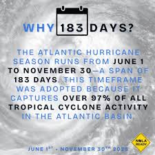 A Deep Dive into Hurricanes and Tropical Storms