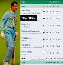 Indians Score: Highlights from Recent Matches
