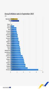 Understanding Inflation Predictions for 2025