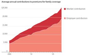 The Importance and Impact of Insurance in Modern Society