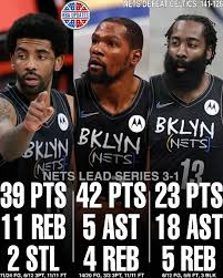The Career and Impact of James Harden in the NBA