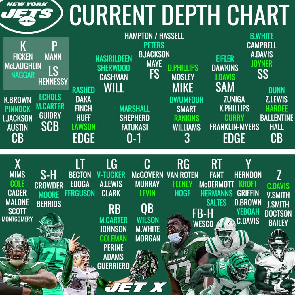 Understanding the Jets Depth Chart for the 2023 NFL Season