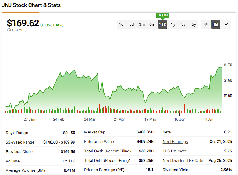 Understanding JNJ Stock: Trends, Analysis, and Future Outlook