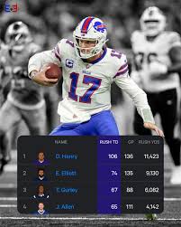 An In-Depth Look at Josh Allen’s Stats in the 2023 Season