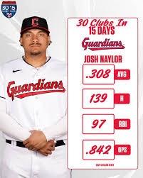 The Rise of Josh Naylor in Major League Baseball